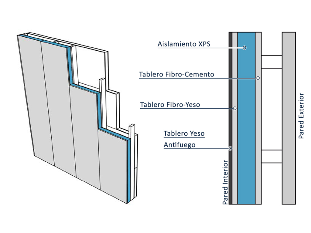 muro interior thermochip