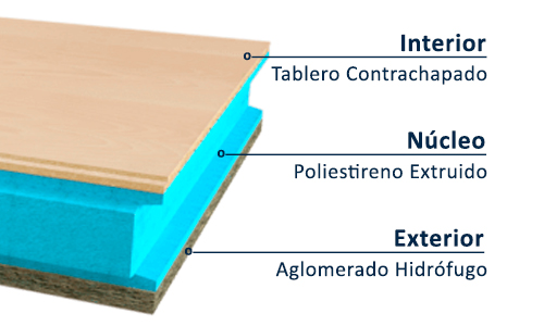 Panel Sandwich Madera Contrachapado