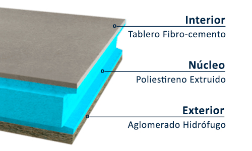 Panel Sandwich Madera Fibro-Cemento