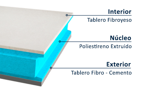 Panel Sandwich Cubiertas Planas