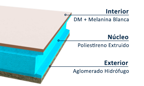 Panel Sandwich Madera Melanina