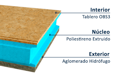 Panel Sandwich Madera OBS3